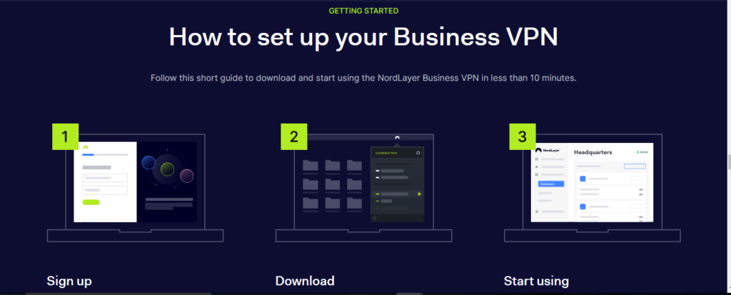 NordVPN for Business Use